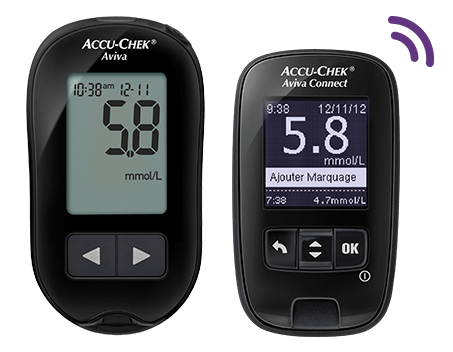 Accu-Chek meters