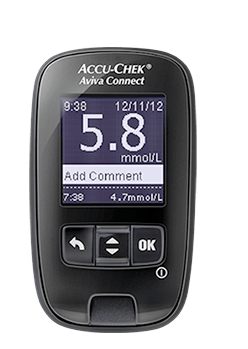 Accu-Chek Aviva meter