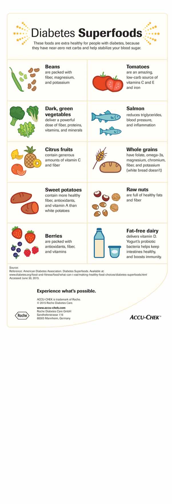 Diabetes Superfoods Infographics