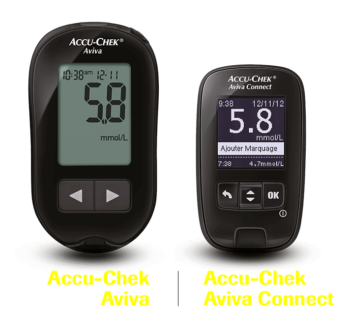 Accu-Chek meters