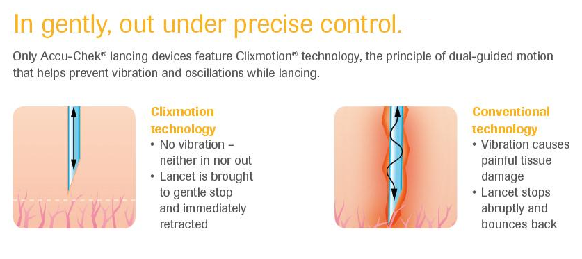 Clixmotion Technology