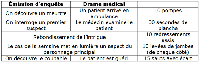 Tableau d'exercices pour émissions sans publicités