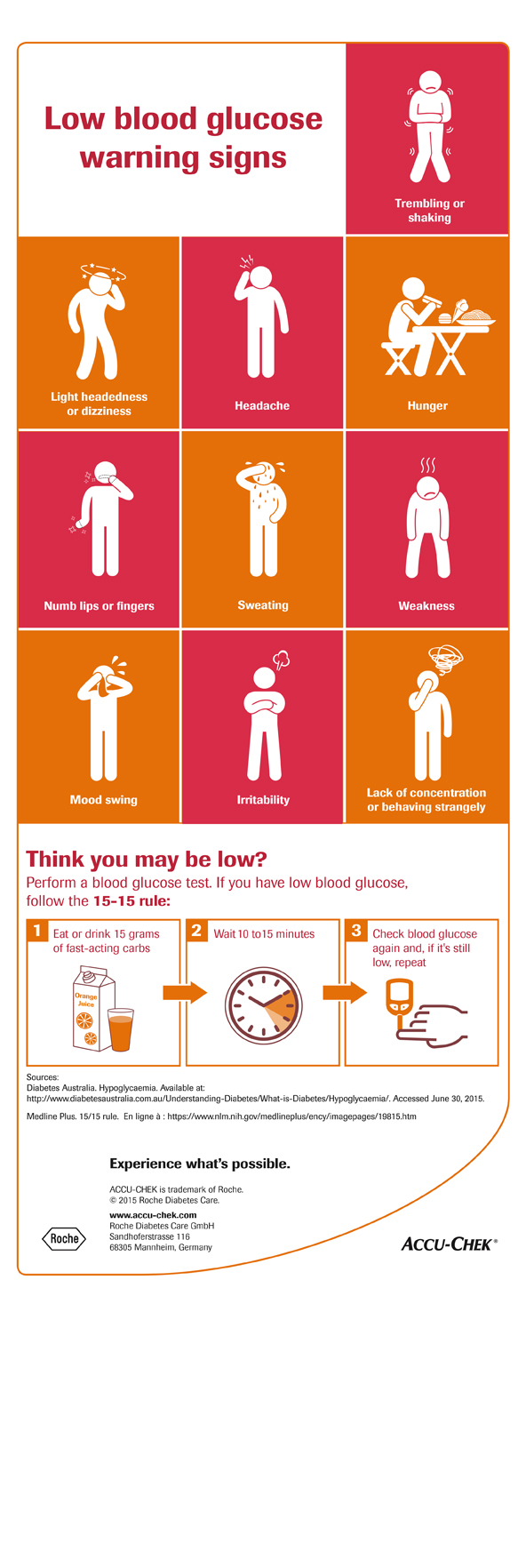 Infographics explaining signs of hypoglycemia