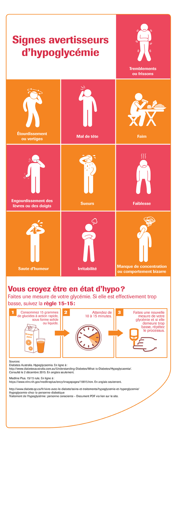 Infographie montrant les signes d'hypoglycémie.