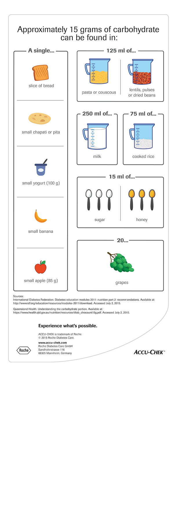 Infographic - Carb Exchange