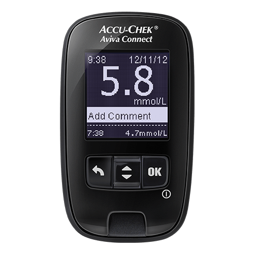 AccuChek Aviva Blood Glucose Meter AccuChek®