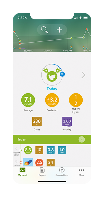 Connect Accu-Chek Guide with MySugar App 