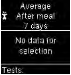 Average after meal 7 days
