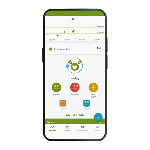 mySugr