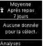 Moyenne après repas 7 jours