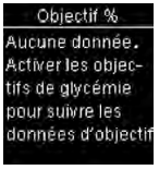 Objectif %