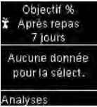 Objectif % après repas 7 jours