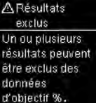 Résultats exclus