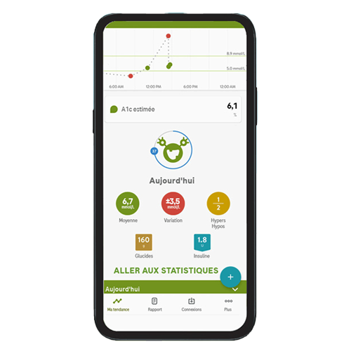 Accu chek MySugr