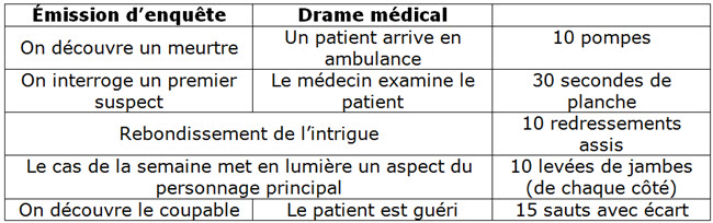 Pas de publicité? Pas de problème!