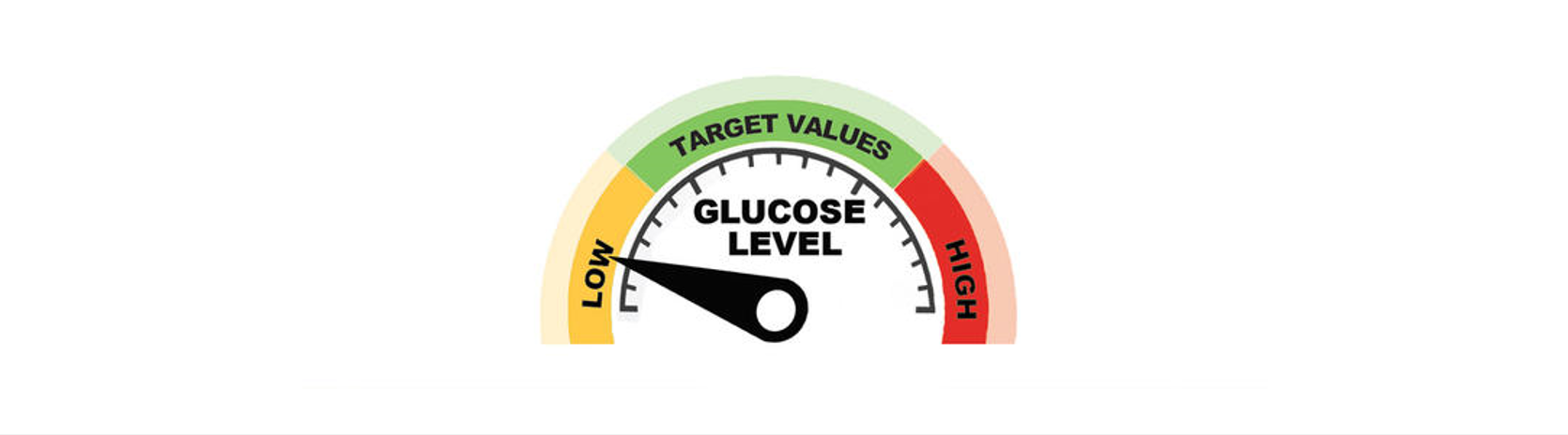 What you need to know about Hypoglycemia