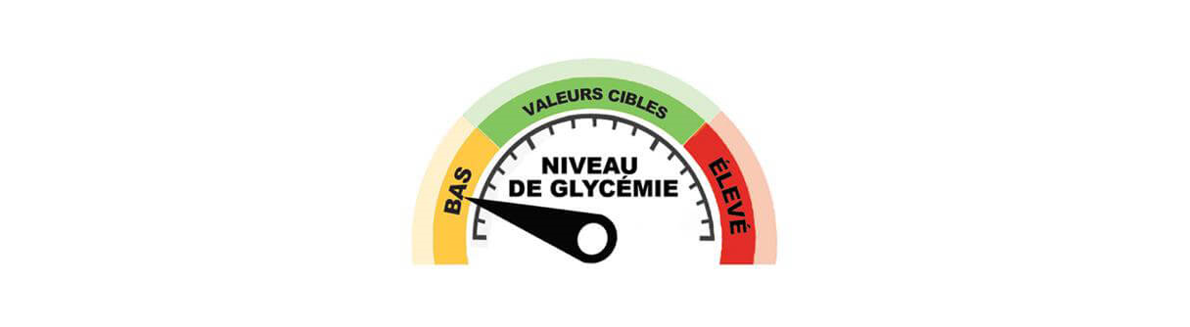 Traitement de l’hypoglycémie
