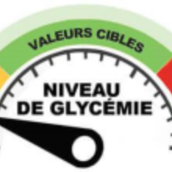 Traitement de l’hypoglycémie