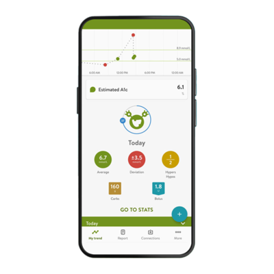mySugr