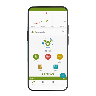 mySugr