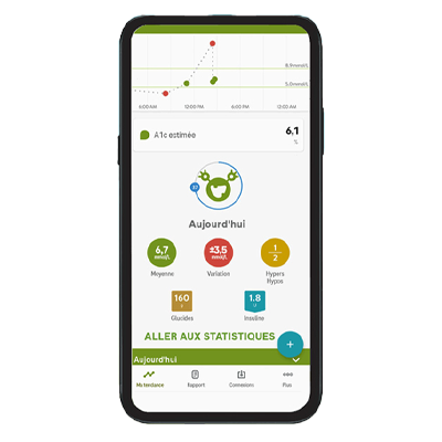 Accu chek MySugr