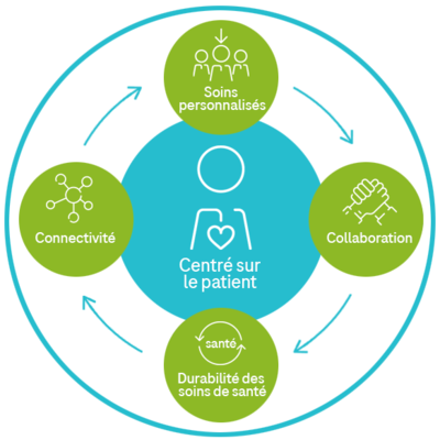 patient_centric_logo_en